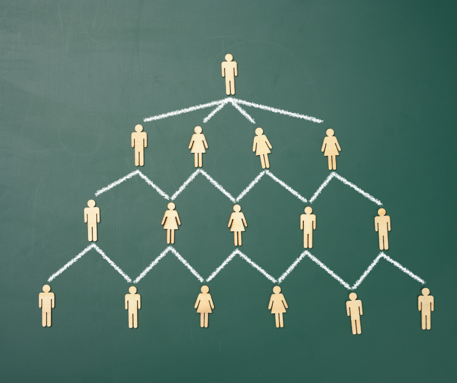 poslovne konstelacije